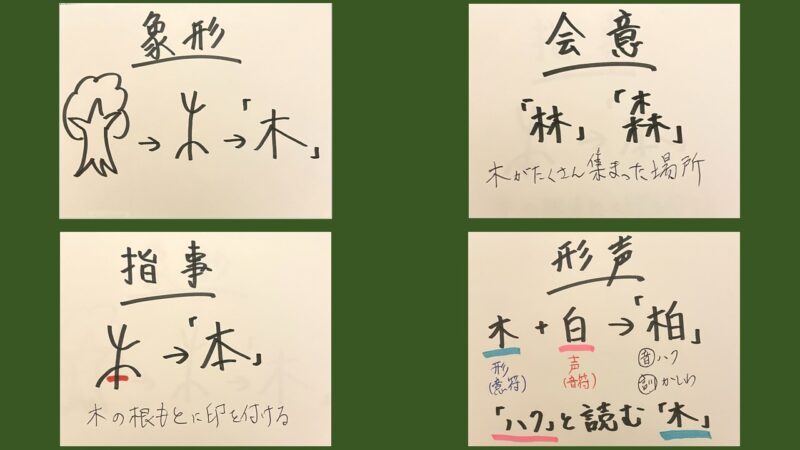 漢字 基本 板書あり 漢字の成り立ち を詳しく解説 国語くらげ